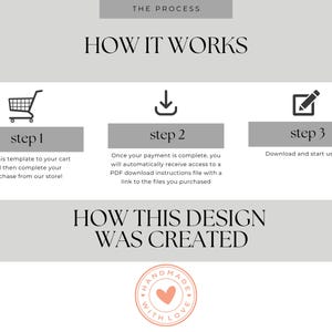 Op de afbeelding: Afbeelding met de tekst 'HOW IT WORKS' en 'HOW THIS DESIGN WAS CREATED'. De stappen zijn: toevoegen aan winkelwagen, betalen en downloaden. Een hartvormig logo met de woorden 'HANDMADE WITH LOVE' is ook aanwezig.
