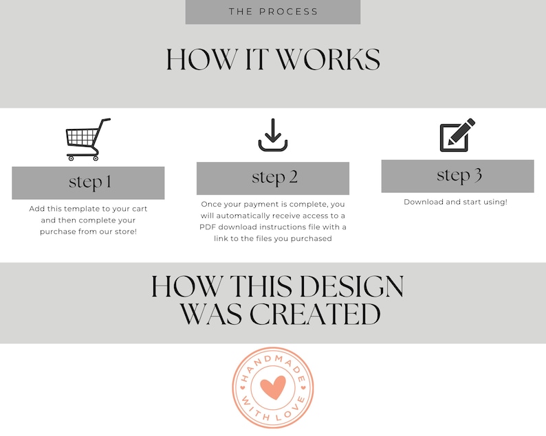 Op de afbeelding: Afbeelding met de tekst 'HOW IT WORKS' en 'HOW THIS DESIGN WAS CREATED'. De stappen zijn: toevoegen aan winkelwagen, betalen en downloaden. Een hartvormig logo met de woorden 'HANDMADE WITH LOVE' is ook aanwezig.