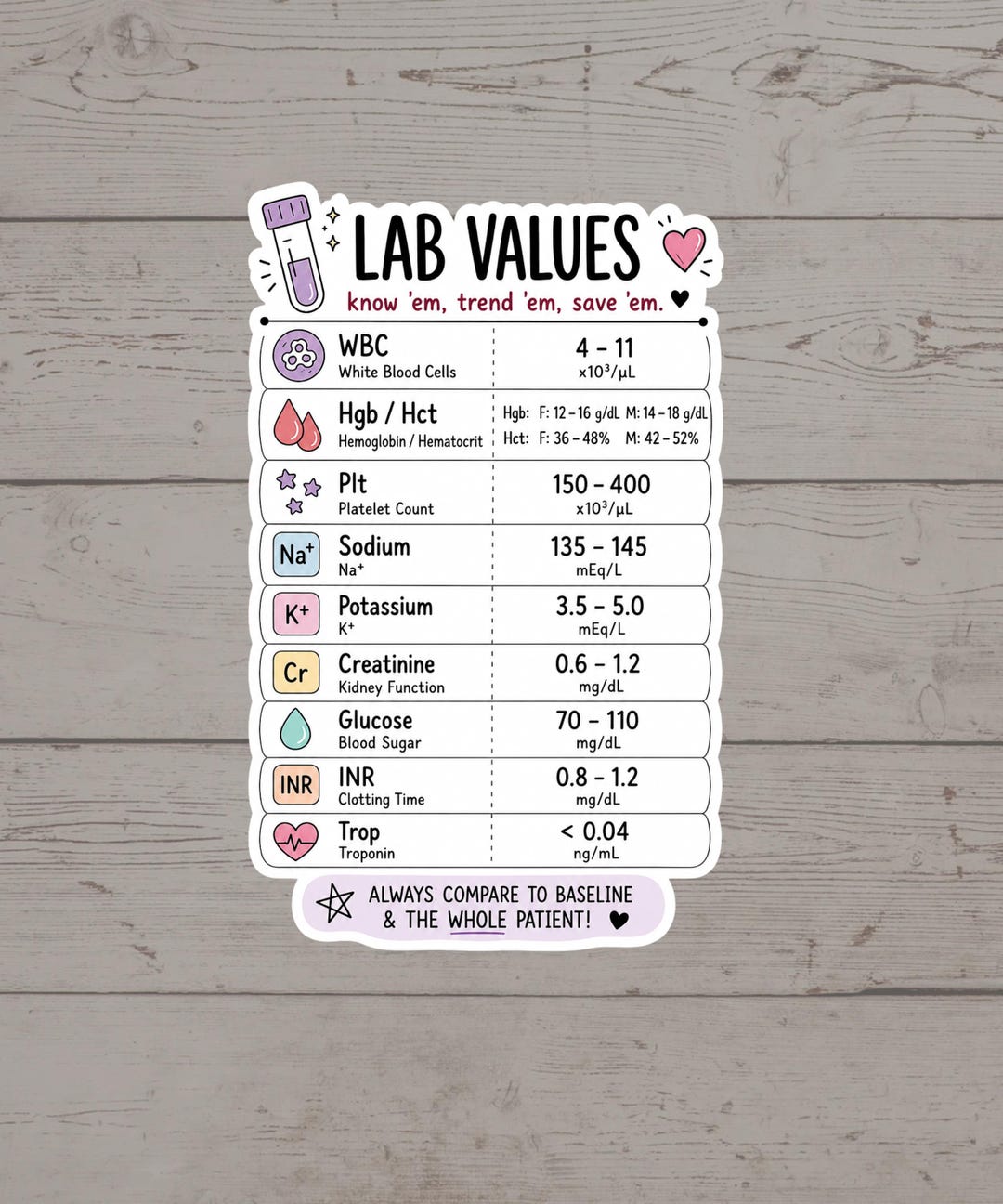 Nursing Lab Values Sticker | Clinical Reference Cheat Sheet for ...