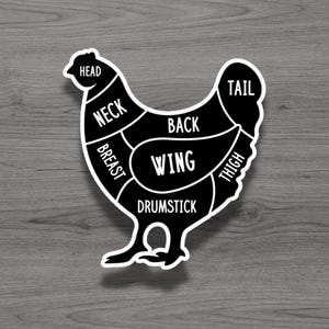 May include: A black and white diagram of a chicken, with each section labeled: head, neck, breast, wing, drumstick, thigh, back, and tail. The diagram is on a gray wooden surface.