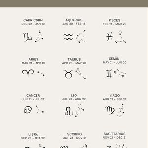 May include: A black and white graphic illustration of the 12 zodiac signs with their corresponding dates. The signs are arranged in a grid with three rows and four columns. Each sign is accompanied by a constellation of stars.