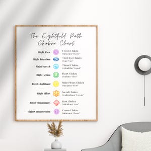 May include: A framed print titled "The Eightfold Path Chakra Chart" with text and colorful chakra symbols. The chart lists eight aspects of the path, including Right View, Intention, and Speech, with corresponding chakras and affirmations.