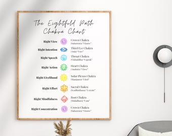 May include: A framed print titled "The Eightfold Path Chakra Chart" with text and colorful chakra symbols. The chart lists eight aspects of the path, including Right View, Intention, and Speech, with corresponding chakras and affirmations.