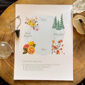 Peut inclure: Illustration à l'aquarelle avec des éléments saisonniers : fleurs, arbres, fruits, et les mots "Oui", "Peut-être", "Non". Le texte décrit les quatre saisons. Un pendule et une boule de cristal sont également présents.
