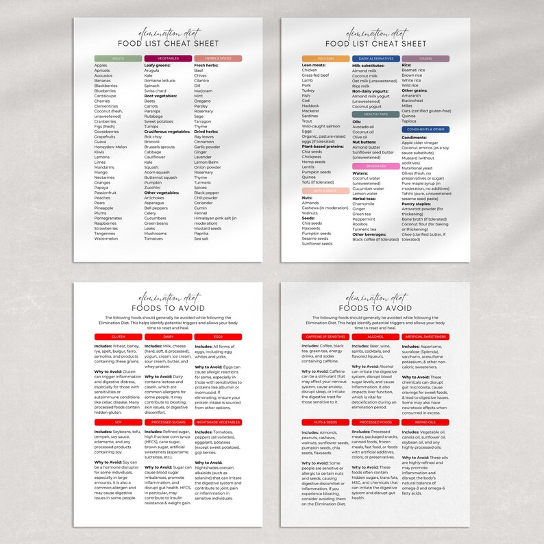 Printable Elimination Diet Food List Handout, Gut Health Tracker, Food ...