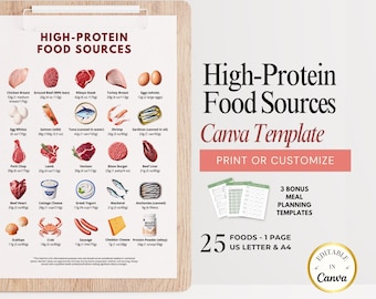 High Protein Foods Chart - Protein Rich Foods - Low Carb Diet Plan - Printable Nutrition Guide - Protein Food List - Meal Planning Templates