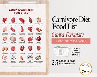 Carnivore Diet Food List & Meal Plan PDF - High Protein Low Carb Keto Guide - Editable PDF for Nutritionists, Health and Fitness Coaches
