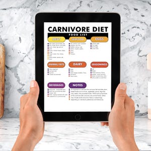 Carnivore Diet Food List, Carnivore Diet Food Chart, Printable PDF to Help You Meal Plan for the Carnivore Diet image 3