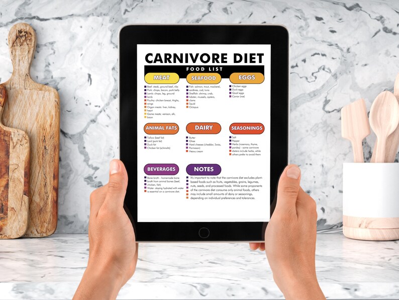 Carnivore Diet Food List, Carnivore Diet Food Chart, Printable PDF to Help You Meal Plan for the Carnivore Diet image 3