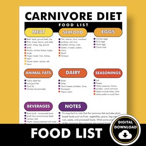 Carnivore Diet Food List, Carnivore Diet Food Chart, Printable PDF to Help You Meal Plan for the Carnivore Diet image 7