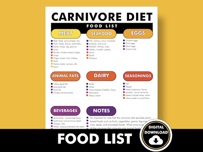 Carnivore Diet Food List, Carnivore Diet Food Chart, Printable PDF to Help You Meal Plan for the Carnivore Diet image 7