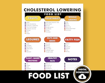Cholesterol-Lowering Foods List, List of Good Foods to Lower Bad Cholesterol, Low Cholesterol Diet, Printable PDF