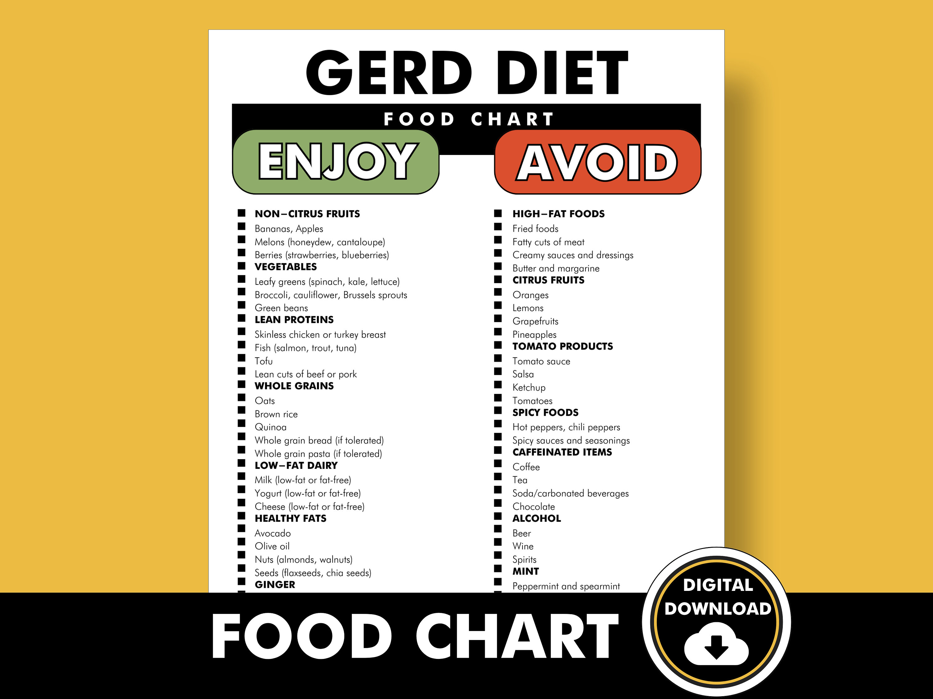 GERD Food Chart, Acid Reflux Food Guide, Gastritis Food List Download