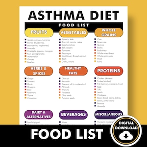 Asthma Diet Chart PDF,  Asthma Diet Food List, Printable That Helps You Meal Plan, Guide to What to Eat if You Have Asthma