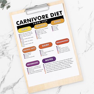 Carnivore Diet Food List, Carnivore Diet Food Chart, Printable PDF to Help You Meal Plan for the Carnivore Diet image 6
