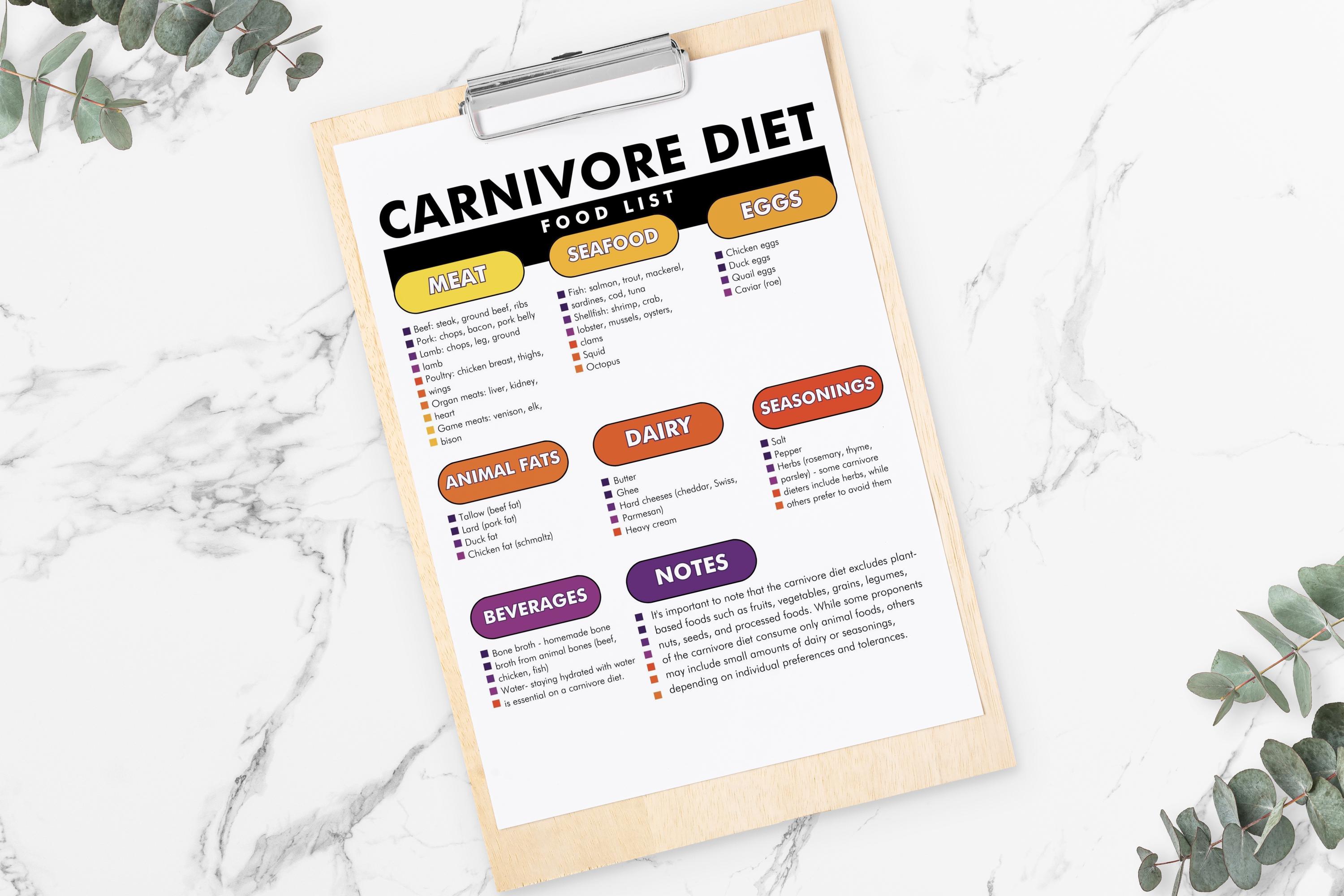 Carnivore Diet Food List Carnivore Diet Food Chart Printable PDF to