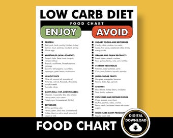 Low Carb Diet Food Chart, Low Carb Foods List, PDF - Printable to Help You Meal Plan for a Low Carb Diet
