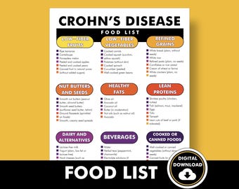 Crohn's Diet Plan, Crohns Food List, Crohn's Disease - What to Eat - Printable PDF Guide to Help You Meal Plan to Avoid Flare Ups