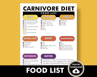 Carnivore Diet Food List, Carnivore Diet Food Chart, Printable PDF to Help You Meal Plan for the Carnivore Diet