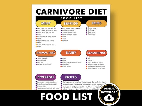 Carnivore Diet Food List, Carnivore Diet Food Chart, Printable PDF to Help You Meal Plan for the Carnivore Diet