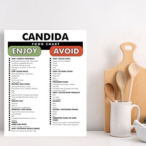 Candida Diet Food List, Candida Diet Planner PDF, List of Foods to ...