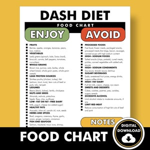 DASH Diet Food List, DASH Diet Food Chart, Printable PDF to Help You Shop, Meal Plan, and Decide What Foods to Eat