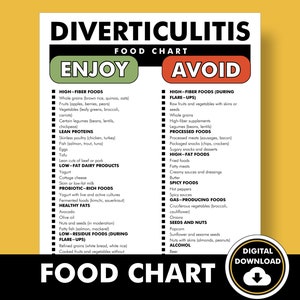 Diverticulitis Diet Plan, Diverticulitis Diet Food Chart, Diverticulitis Diet PDF, Download and Print to Avoid Triggers