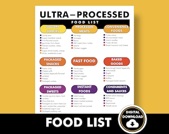 Ultra-Processed Foods List, Ultra Processed Food Examples, PDF - Know What Ingredients to Avoid, Printable Reference