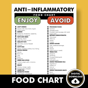 Peut inclure: Un tableau vert et rouge intitul&eacute; "Anti-Inflammatory Food Chart" avec les mots "Enjoy" et "Avoid" en grandes lettres. Le tableau liste les aliments &agrave; appr&eacute;cier et &agrave; &eacute;viter pour un r&eacute;gime alimentaire anti-inflammatoire.