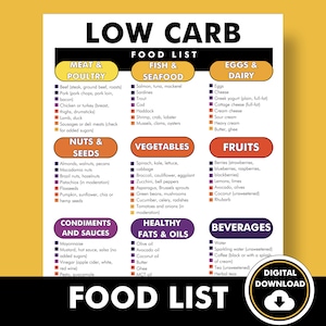 Low Carb Diet, Low Carb Foods List, PDF - Printable to Help You Follow a Low Carb Diet