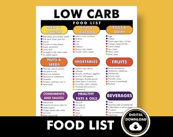 Low Carb Diet, Low Carb Foods List, PDF - Printable to Help You Follow a Low Carb Diet