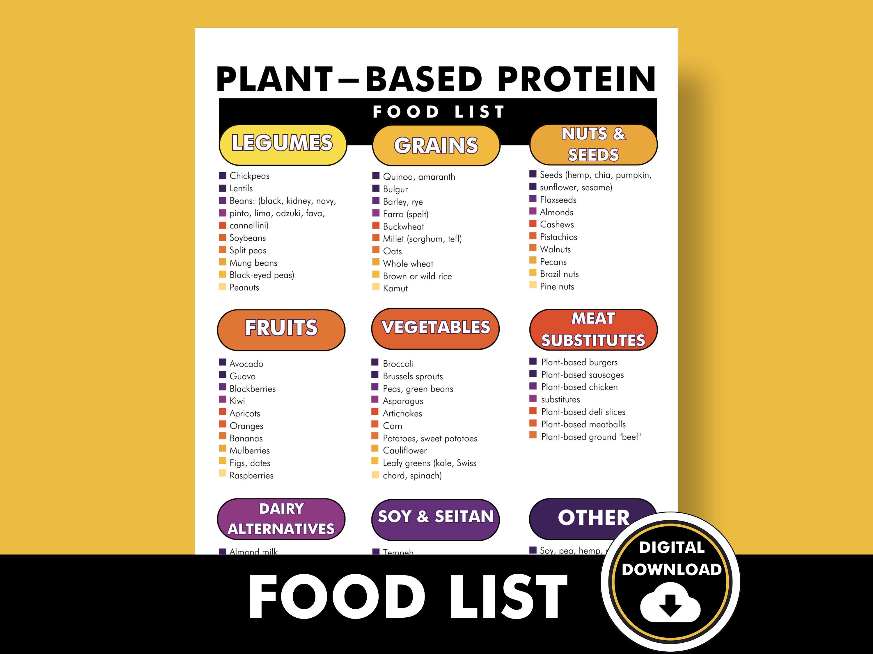 Plant-based Protein Foods, Printable PDF List, List of Plant Based ...