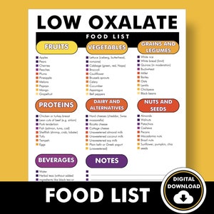Low Oxalate Food List, Low Oxalate Diet Plan, Kidney Stones Diet Chart - Printable PDF for Making Kidney-Friendly Dietary Changes