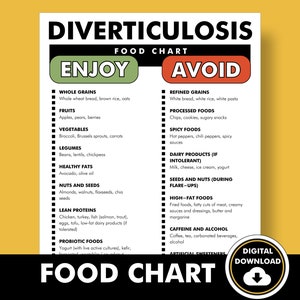 Diverticulosis Diet Plan, Diverticulosis Diet Food Chart ...