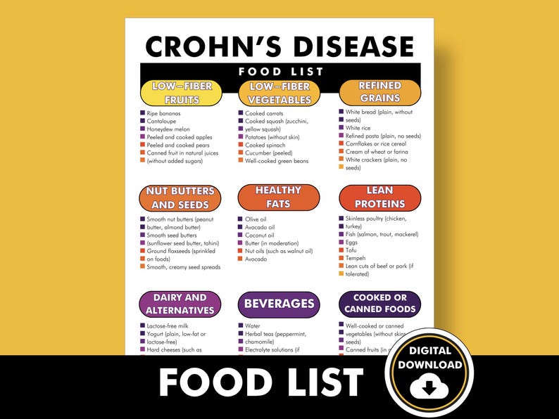 Crohn's Diet Plan, Crohns Food List, Crohn's Disease - What to Eat ...