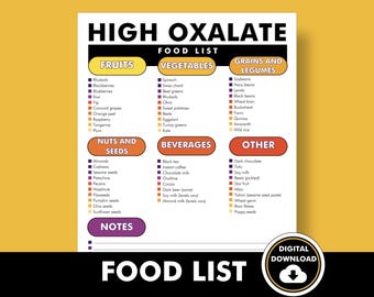 Lista de Alimentos Ricos em Oxalato, Lista de Alimentos com Alto Teor de Oxalato, PDF para Imprimir, Tabela Alimentar para Dieta com Baixo Teor de Oxalato, Alimentos a Evitar em uma Dieta com Baixo Teor de Oxalato