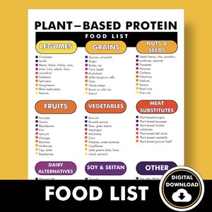 Alimenti proteici vegetali, elenco PDF stampabile, elenco di alimenti vegetali ricchi di proteine, tabella delle fonti di proteine vegetali