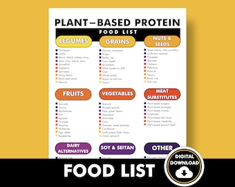 Alimentos ricos en proteínas de origen vegetal, lista imprimible en PDF, lista de alimentos de origen vegetal ricos en proteínas, tabla de fuentes de proteínas de origen vegetal