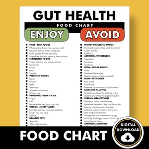 Gut Health Food List, Healthy Gut Food Guide, Good Digestion Food Chart - Download and Print to Help with Meal Planning or Shopping