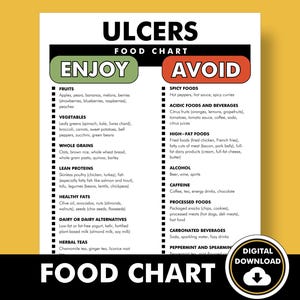 Tabla de alimentos para la dieta de la úlcera, lista de alimentos para la úlcera péptica (PDF, imprimible), le ayuda a planificar su dieta para las úlceras estomacales.
