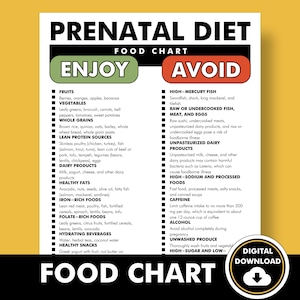 Prenatale voedingsschema, prenatale voedingslijst, welke voedingsmiddelen je moet eten en vermijden tijdens de zwangerschap, afdrukbare pdf-gids