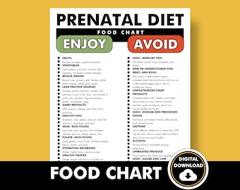 Prenatal Diet Planner, Prenatal Food List, What Foods to Eat and Avoid ...