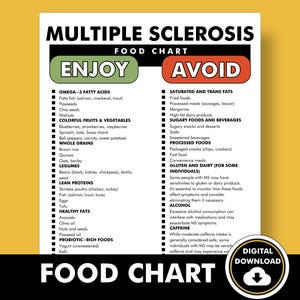 May include: A printable food chart for people with Multiple Sclerosis. The chart is divided into two sections: "Enjoy" and "Avoid". The "Enjoy" section lists foods that are generally considered healthy for people with MS, such as omega-3 fatty acids, colourful fruits and vegetables, whole grains, legumes, lean proteins, healthy fats, and probiotic-rich foods. The "Avoid" section lists foods that are generally considered unhealthy for people with MS, such as saturated and trans fats, sugary foods and beverages, processed foods, gluten and dairy, alcohol, and caffeine.