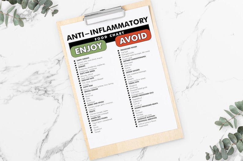 Anti-inflammatory Food Chart, List of Foods to Reduce Inflammation ...