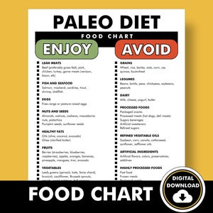 Paleo Diet Food List PDF, Printable, Paleo Food Chart - Helps You Shop ...