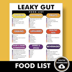 Leaky Guy Food List, Leaky Gut Food Guide, Make a Diet Plan to Avoid