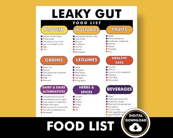 Leaky Guy Food List, Leaky Gut Food Guide, Make a Diet Plan to Avoid