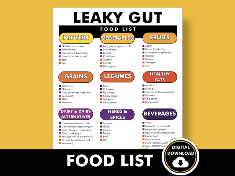 Leaky Guy Food List, Leaky Gut Food Guide, Make a Diet Plan to Avoid