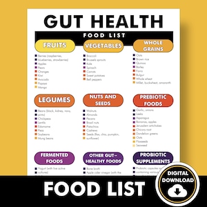 Gut Health Food List, Healthy Gut Food Guide, IBS Food Chart - Download and Print to Help with Meal Planning or Shopping