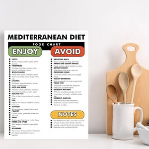 Mediterranean Diet Food Chart, Mediterranean Diet Food List, Printable ...